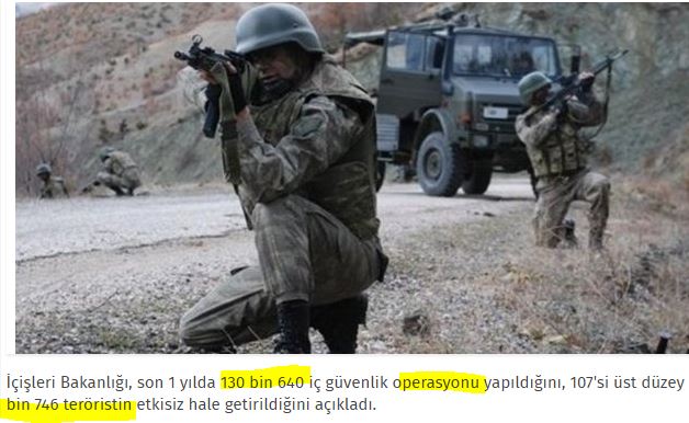 Απολογισμός Τούρκων για Κούρδους: Σκοτώσαμε 1.750 κατά το 2018