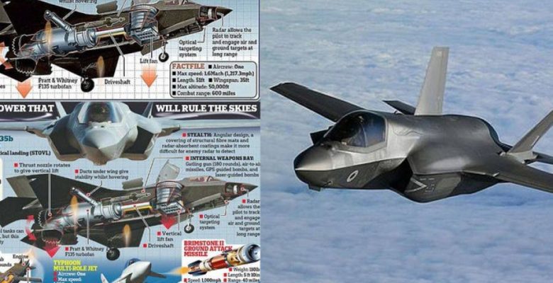 Αναχώρησαν τα Βρετανικά Tornado απο τη Βάση του Ακρωτηρίου στη Κύπρο…Έρχονται τα F-35;