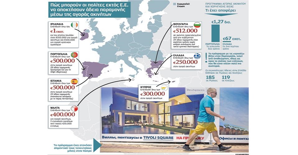 Μπίζνες με τη «Χρυσή Βίζα». Πωλούν ενεξέλεγκτα, πολιτικά δικαιώματα.