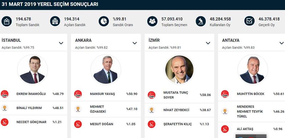 Η διάλυσις της Τουρκίας είναι κοντά…