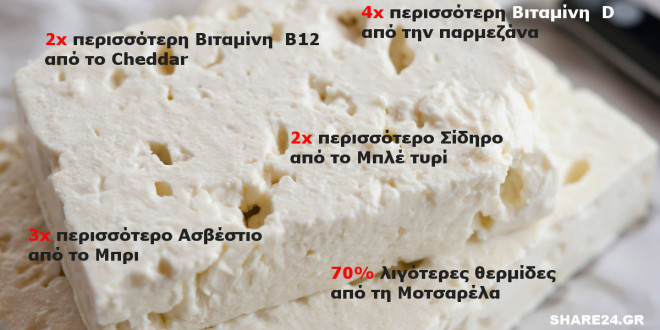 Αυτό είναι το πιο υγιεινό τυρί του κόσμου και κανείς δεν μιλάει για τις ιδιότητές του!