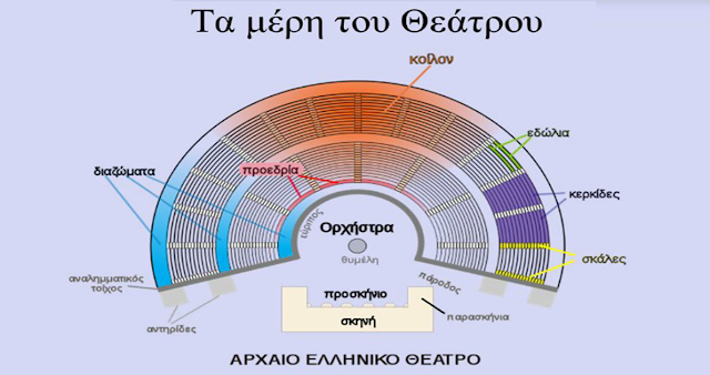 Φως στο μυστήριο της ακουστικής της Επιδαύρου – Εξαίρετος ήχος μόνο της Ελληνικής γλώσσας