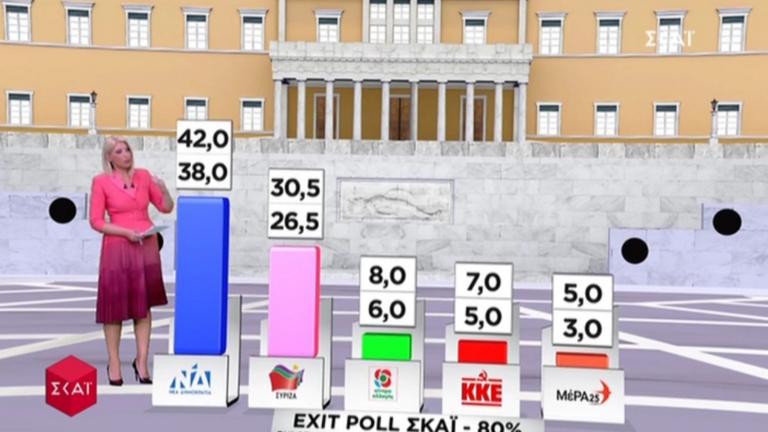 Exit Poll 2019 – εκλογές