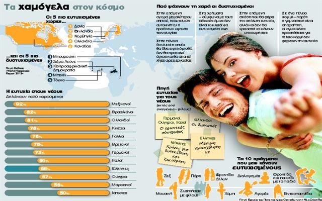 ΤΙ ΩΡΑΙΑ ΠΟΥ ΠΕΡΝΑΜΕ ΜΕ ΤΗΝ…ΚΑΤΟΧΙΚΗ ΜΑΣ «ΕΥΤΥΧΙΑ»!!!