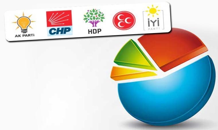 Ο ΕΡΝΤΟΓΑΝ ΣΥΝΕΧΩΣ ΠΕΦΤΕΙ ΕΝΩ ΑΝΕΒΑΙΝΟΥΝ ΟΙ…ΚΟΥΡΔΟΙ!!!