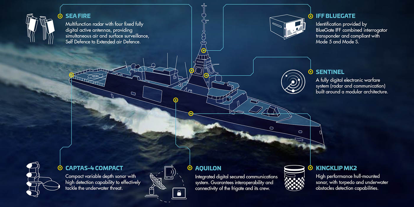 Οι ανθυποβρυχιακές ικανότητες των Belh@rra: Κηνυγώντας τα Τουρκικά υποβρύχια «214»
