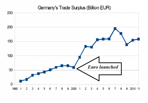 Germanys-trade-surplus-500x348