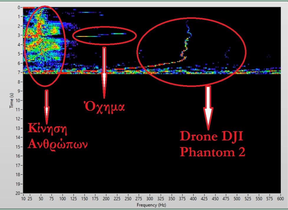 ΤΗΛΕΜΑΧΟΣ-7
