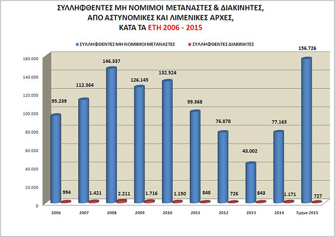 ΑΛΗΘΕΙΑ, ΠΟΙΟΣ ΑΝΟΙΞΕ ΤΑ ΣΥΝΟΡΑ; Ο ΤΣΙΠΡΑΣ ΚΑΙ Η… ΚΥΡΑ ΤΑΣΙΑ Ή ΜΗΠΩΣ ΗΤΑΝ ΑΝΟΙΧΤΑ ΑΠΟ ΠΟΛΥ ΠΡΙΝ;