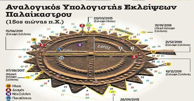 GEWKWN : Τεχνολογικά και επιστημονικά επιτεύγματα των αρχαίων Ελλήνων