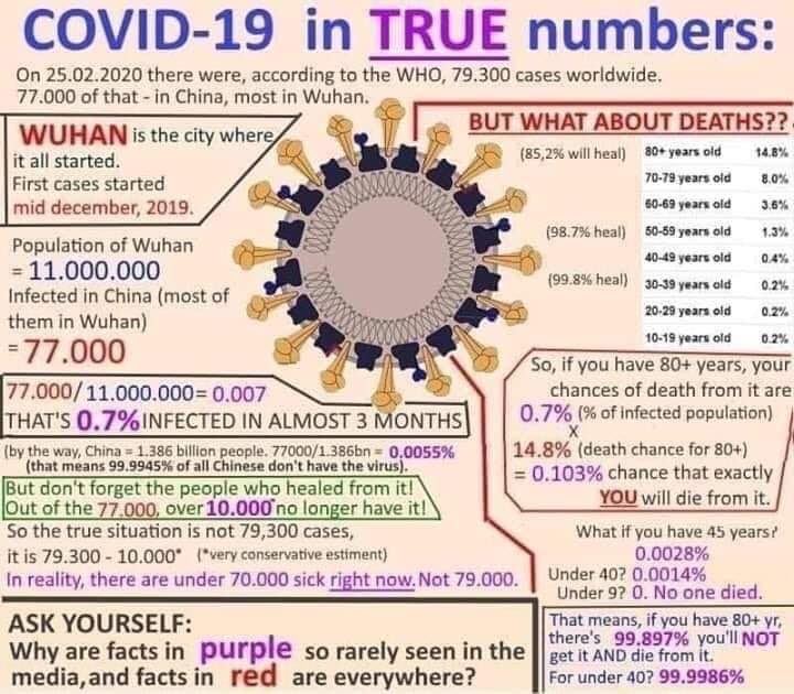Rick : Covid-19 Και Ο….Αντίστροφος Νόμος
