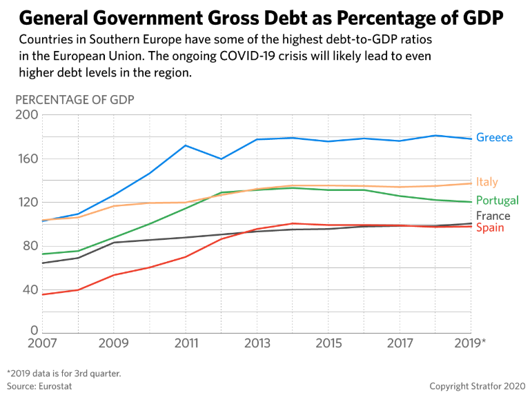 Stratfor : Ξεκινά η ώρα της κρίσης για τη Νότια Ευρώπη