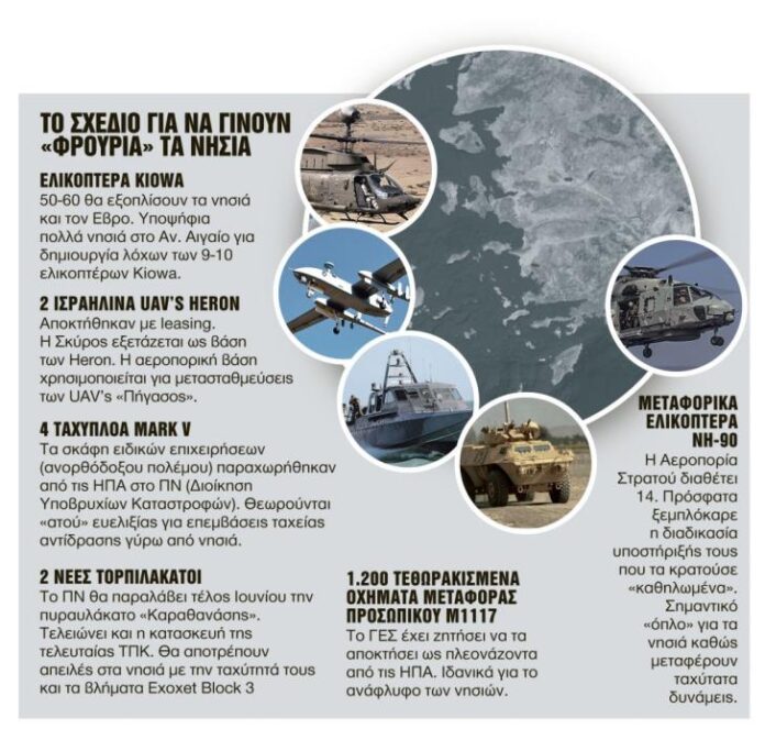 Μ’ αυτά τα όπλα η Ελλάδα θωρακίζει και κάνει “απόρθητο φρούριο” το Αιγαίο (εικόνες)