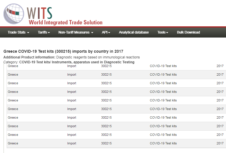 Παραγγελίες από πολλές χώρες για Covid19 Test kits σπό το 2017 …