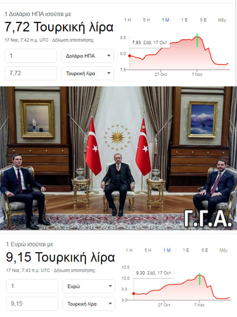 ΑΔΑΛΗΣ ΓΙΩΡΓΟΣ : ENHMEΡΩΤΙΚΟ ΣΗΜΕΙΩΜΑ ΓΙΑ ΤΗΝ ΤΟΥΡΚΙΚΗ ΛΙΡΑ – ΓΙΑΤΙ ΚΑΡΑΤΟΜΗΣΕ ΤΟΝ ΓΑΜΠΡΟ ΤΟΥ Ο ΕΡΝΤΟΓΑΝ ΑΠΟ ΤΟ ΥΠΟΥΡΓΕΙΟ ΟΙΚΟΝΟΜΙΚΩΝ;