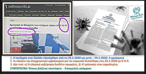 Κωνσταντίνος Βαθιώτης : ΚΟΙΤΑ ΚΑΤΙ ΚΟΡΩ[ΠΑΡΑ]ΝΟΪΚΕΣ ΣΥΜΠΤΩΣΕΙΣ !