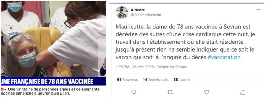 Σάλος στο γαλλικό διαδίκτυο για την τύχη του α΄ ατόμου που εμβολιάστηκε στη Γαλλία. Φήμες ότι η υπερήλικη πέθανε..