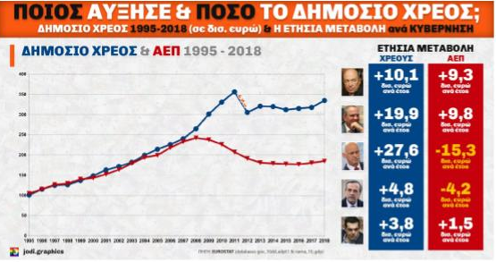ΑΠΟΣΤΟΛΟΥ : Αλήθειες που πονάνε…