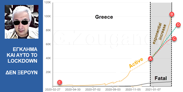 Του Καθηγητή Δρ. Γ. Ζουγανέλη : Μαθηματική απόδειξη της αποτυχίας των ειδικών μέτρων της κυβέρνησης Μητσοτάκη