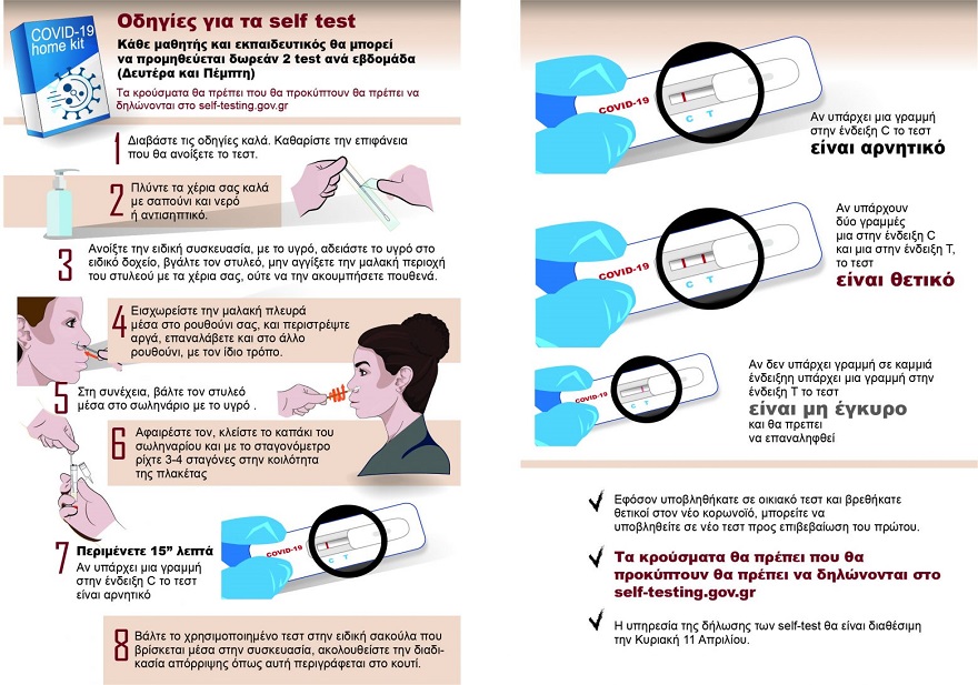 Αντιδράσεις γονέων στα υποχρεωτικά self test
