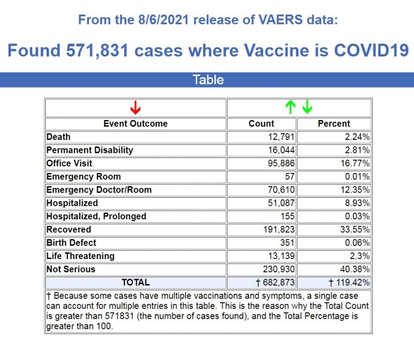 vaers-8.6.21
