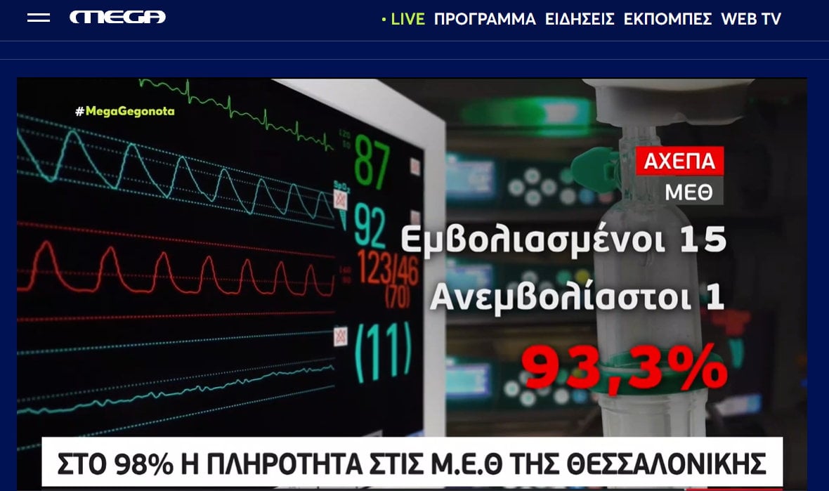 ΤΟ ΕΙΠΕ (και το έδειξε) το MEGA! «ΤΟ 93,3% στην ΜΕΘ του ΑΧΕΠΑ είναι ΕΜΒΟΛΙΑΣΜΕΝΟΙ…» «Μπερδεύτηκαν» πάλι!!!
