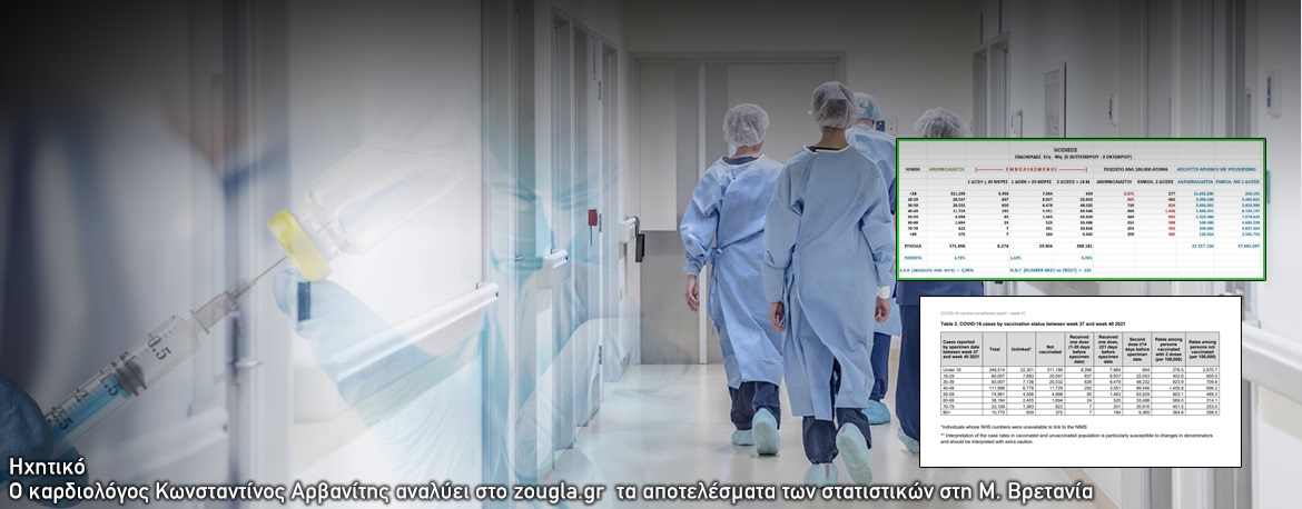 Δυσάρεστη έκπληξη από τον «ΕΟΠΥΥ» της Βρετανίας … ΠΕΝΤΑΠΛΑΣΙΑ Η ΘΝΗΤΟΤΗΤΑ ΣΤΟΥΣ ΕΜΒΟΛΙΑΣΜΕΝΟΥΣ ΑΠΟ ΤΟΥΣ ΑΝΕΜΒΟΛΙΑΣΤΟΥΣ