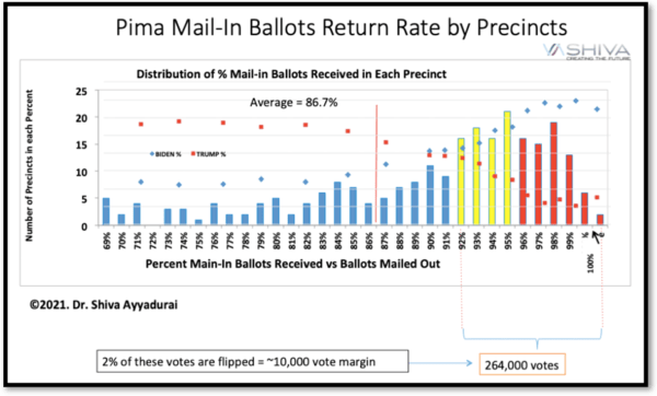Mail-in-ballot-return-rate-by-precincts-600x362-1
