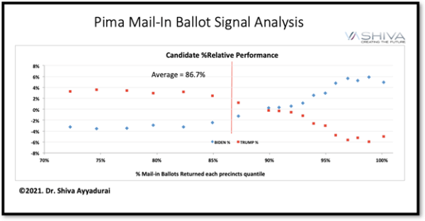 Mail-in-ballot-signal-analysis-600x312-1