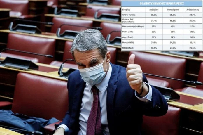 Χειραγώγηση των πολιτών μέσω των δημοσκοπήσεων