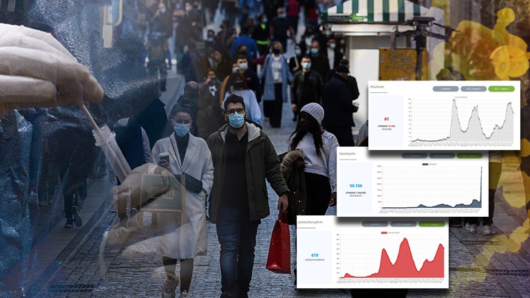 Το «διπλό» πρόσωπο της Όμικρον … ΑΥΞΑΝΟΝΤΑΙ ΟΙ ΕΙΣΑΓΩΓΕΣ ΣΤΑ ΝΟΣΟΚΟΜΕΙΑ – ΜΕΙΩΝΟΝΤΑΙ ΟΙ ΔΙΑΣΩΛΗΝΩΣΕΙΣ – ΠΤΩΣΗ …