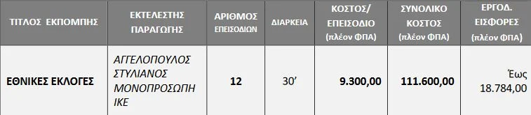 nb_pinakas_ert