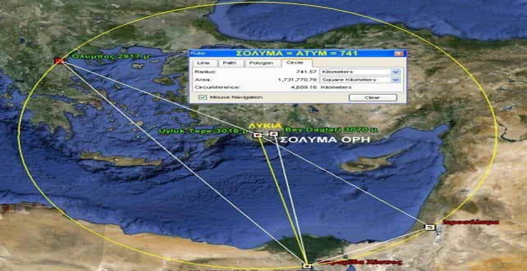 GEWKWN : ΣΟΛΥΜΑ ΓΗ ΕΛΛΗΝΩΝ (Ιερο–Σόλυμα), ΑΙΓΥΠΤΟΣ: Η χώρα που βρίσκεται «υπτίως του Αιγαίου»!