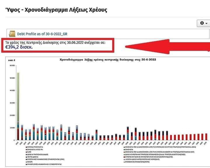 Δρ. Κ. Βαρδάκας : Τι ανέκδοτο και το σημερινό; Βγήκαμε λένε από την εποπτεία των μνημονίων αφού στέγνωσαν την Ελλάδα και έκαναν μια τρύπα στο νερό.