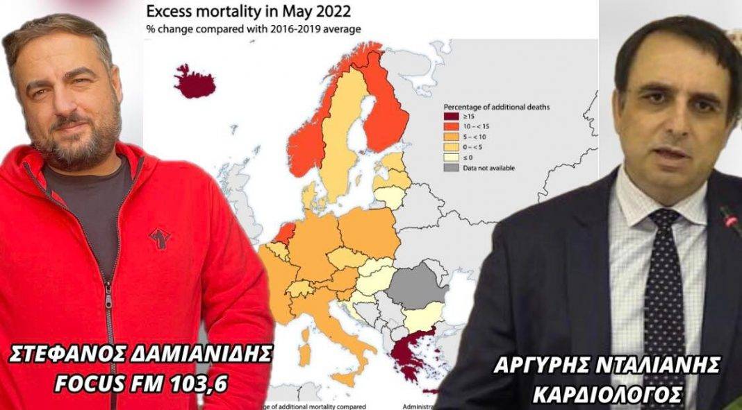 «Βόμβες» από Έλληνα καρδιολόγο για αύξηση θανάτων! Τι δείχνουν τα αρχεία των ασφαλιστικών εταιρειών στις ΗΠΑ