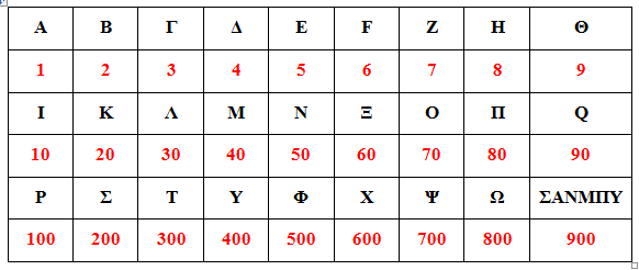 Ὸ ἔχων νοῦν ψηφισάτω