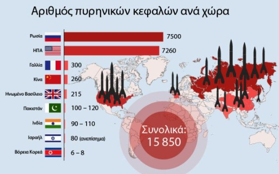 Yπάρχουν πράγματι 7 κρυφές πυρηνικές βάσεις στο Ισραήλ ;