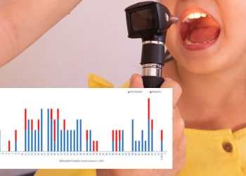 «SOS» από τον ΕΟΔΥ για τον διεισδυτικό στρεπτόκοκκο – Έχουν πεθάνει 22 ασθενείς εκ των οποίων 10 είναι παιδιά