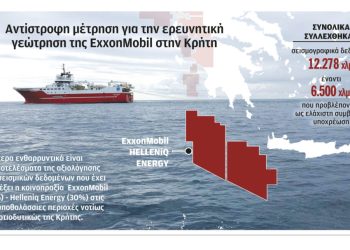 Ωρα αποφάσεων για τη γεώτρηση στην Κρήτη – Ετοιµάζει γεωτρύπανο η ExxonMobil