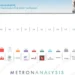 Δημοσκόπηση Metron: Η κυβέρνηση πληρώνει πανάκριβα την ακρίβεια