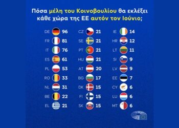 Ευρωεκλογές: Πώς, γιατί και τι ψηφίζουμε… Του Νίκου Ιγγλέση