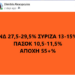 Δημήτρης Αλεξόπουλος : Τα προβλέψαμε! τεράστια επιτυχία του trklopodia.gr και του Δημήτρη Αλεξόπουλου.