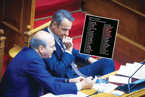 Μας ξεπερνά ακόμη και η Μογγολία στους δείκτες οικονομικής ελευθερίας!