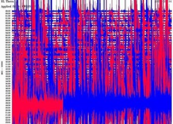 Νέα ανησυχία για τη σεισμική δραστηριότητα στη Σαντορίνη – Η ανάρτηση του Forecast Weather Greece