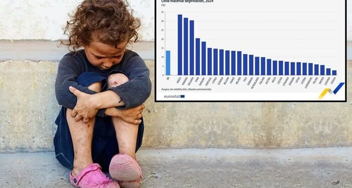Η Ελλάδα καταδικάζει τα παιδιά της – Πρώτη η χώρα μας στην ΕΕ σε παιδική φτώχεια – Και μετά μας λένε ότι τους νοιάζει το δημογραφικό!