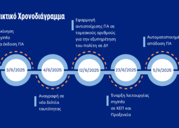 Προσωπικός Αριθμός: Πού είμαστε κ τί πρέπει να κάνετε! Έρχονται Γεγονότα Σεπ-Οκτ 2025, ΜΗΝ βιάζεστε!
