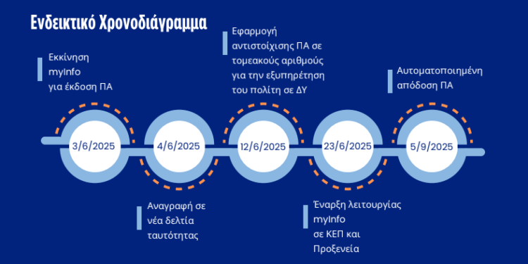 Προσωπικός Αριθμός: Πού είμαστε κ τί πρέπει να κάνετε! Έρχονται Γεγονότα Σεπ-Οκτ 2025, ΜΗΝ βιάζεστε!