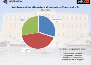Μητσοτάκης η χάος; ΧΑΟΣ!