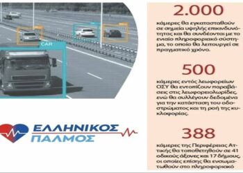ΝΙΚΟΛΑΟΣ ΠΑΠΑΔΟΠΟΥΛΟΣ: ΨΗΦΙΑΚΗ ΦΥΛΑΚΗ! ΚΑΜΕΡΕΣ ΠΑΝΤΟΥ! ΨΗΦΙΑΚΟΙ ΤΡΟΧΟΝΟΜΟΙ. «Προσωπικός Αριθμός»: το «κλειδί» της φυλακής!!!