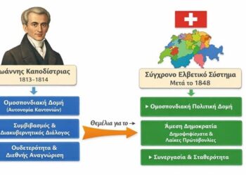 Από τον Καποδίστρια στη Σύγχρονη Ελλάδα. Η Δημοκρατία ως Καθημερινή Ευθύνη των Πολιτών στην Ψηφιακή Εποχή